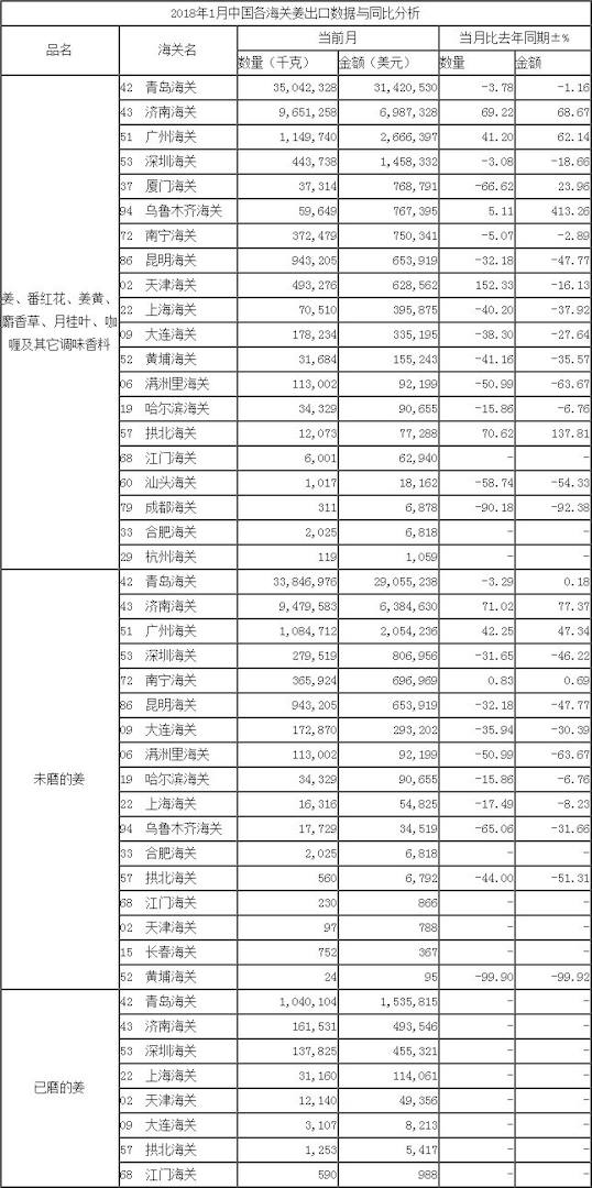 按海关_出口数据_