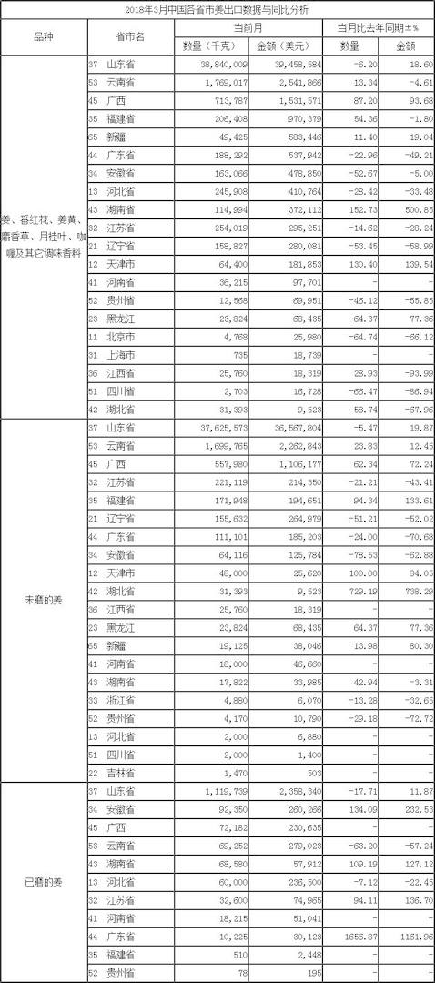 按省市_出口数据_