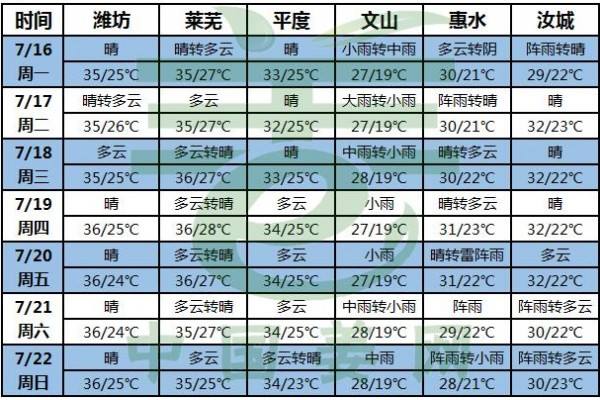 高温来袭，大姜交易、种植均受拖累！ ()