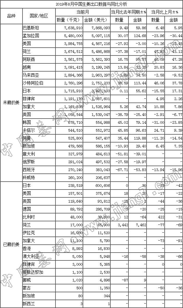 8月国家