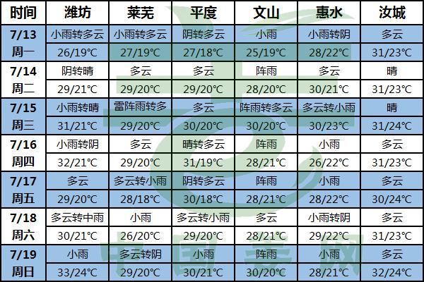 小雨连绵 病害高发 提高警惕 ()