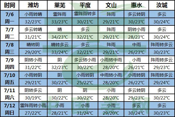 温度渐高 病虫害防治是重头戏 ()