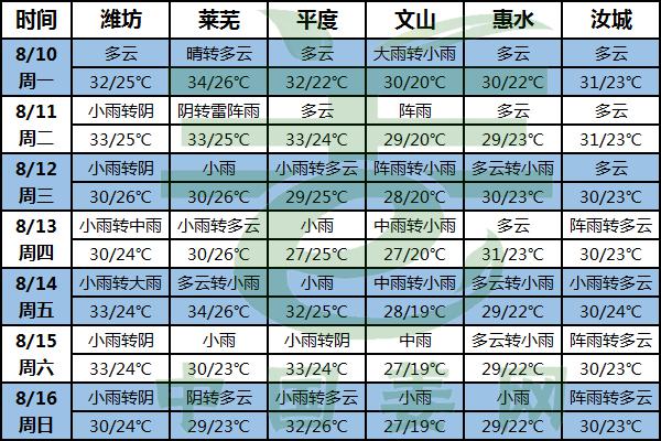 南方北方齐落雨 注意排水防涝害 ()