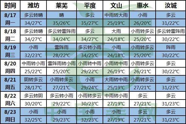 北方多雨南高温 生姜病害需注意 ()