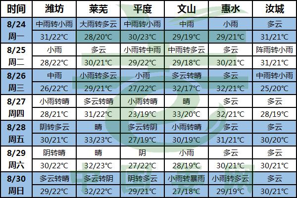 雨势仍未停歇 病害高发需警惕 ()