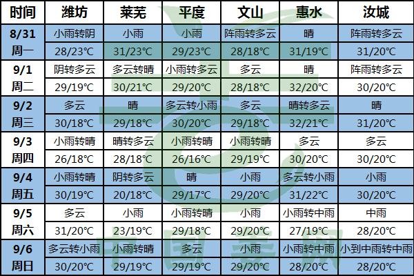 阴雨连连未改变 水肥管理要注意 ()