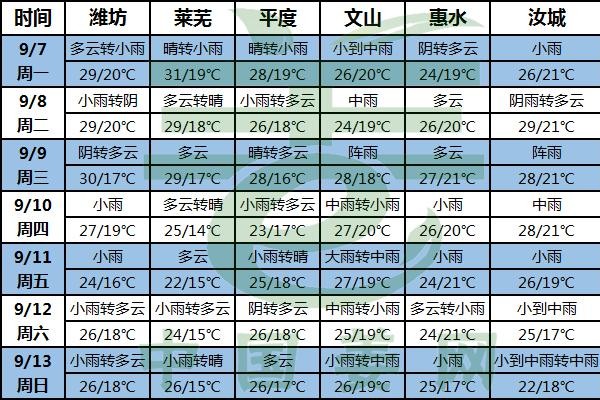 雨水持续相伴 病害从未停歇 ()