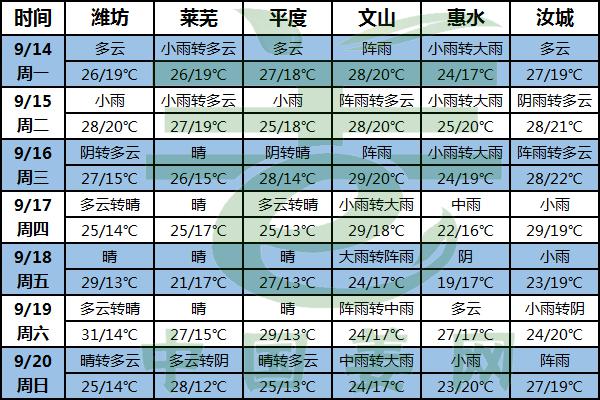 姜田膨大关键期 水肥管理需尽心 ()