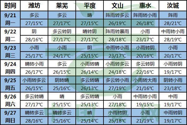 不到最后不松懈 生姜管理多注意 ()