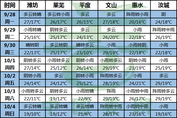 晴雨天气交替 大姜注意控水控肥 ()