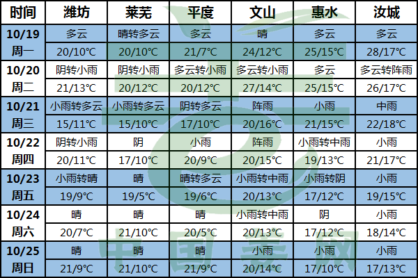 北方天晴出姜忙 南方水肥需注意 ()