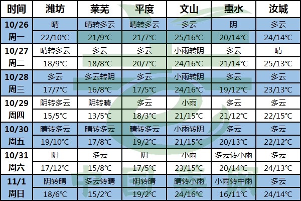 冷空气即将来袭 大姜采挖入尾声 ()