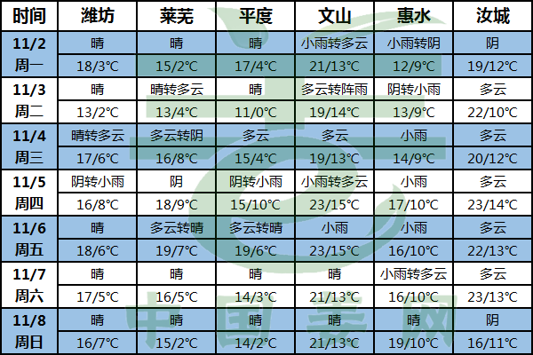 冷空气东移南下 大姜注意窖存温度 ()