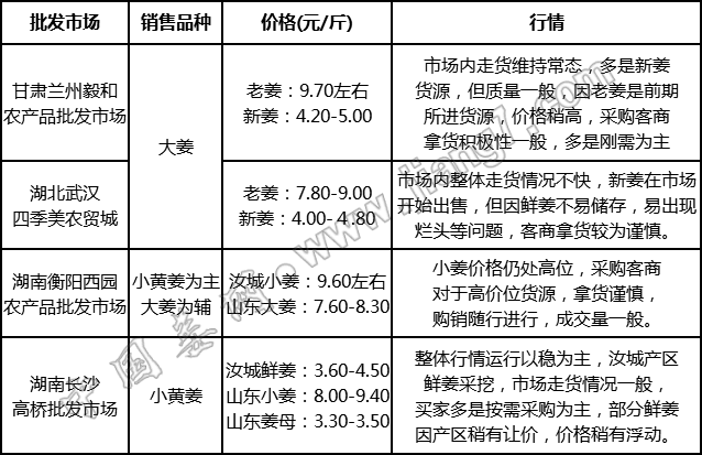 批发111