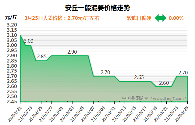 QQ图片20210325093508