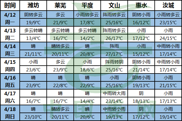 南方雨天不下线 气温略显不稳 ()