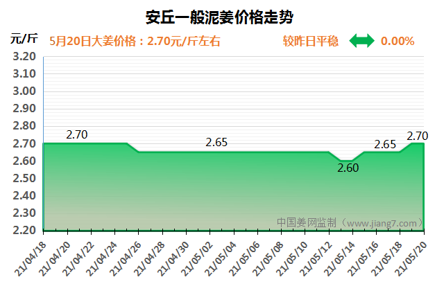 QQ图片20210520092550