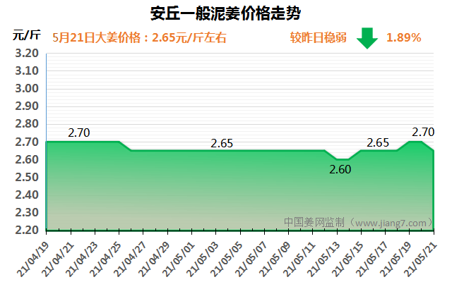 QQ图片20210521172503