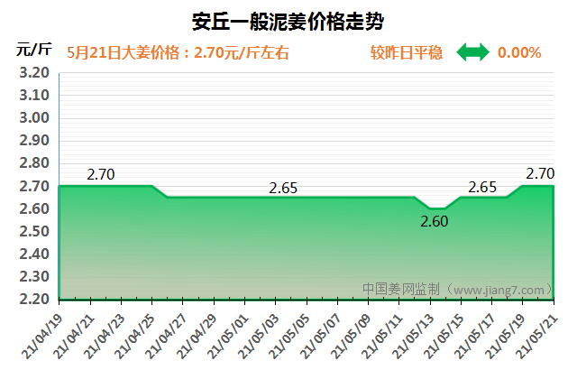 QQ图片20210521091453