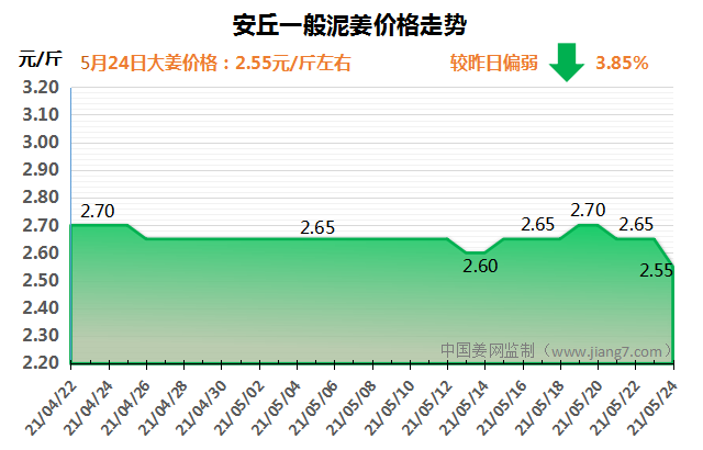 安丘下午