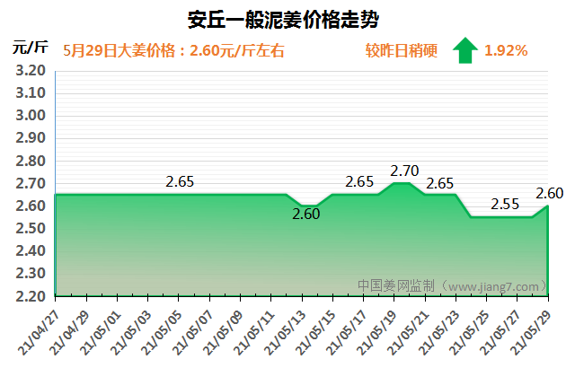 安丘下午