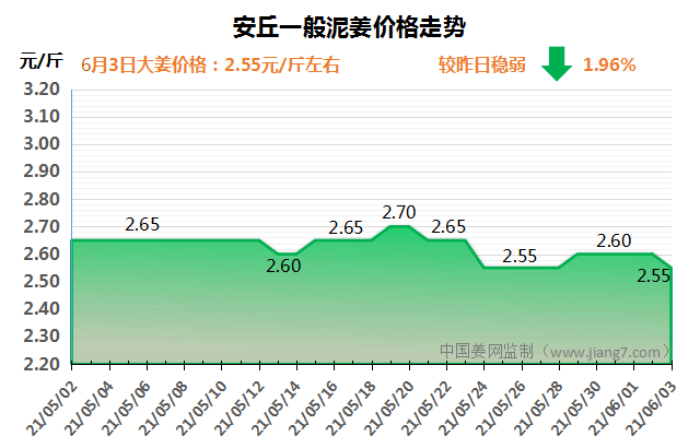 安丘下午