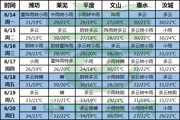 高温又多雨 病虫害要关注 ()