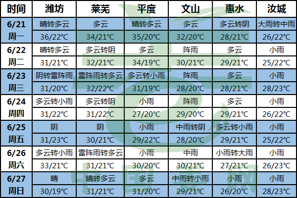 持续阴雨又上线 注意姜地排水 ()