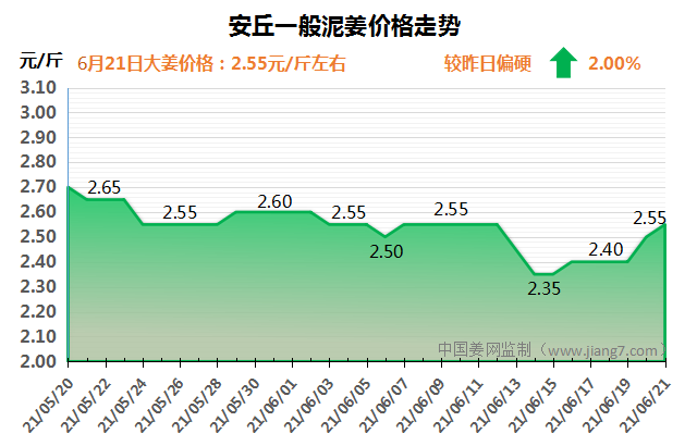 安丘下午