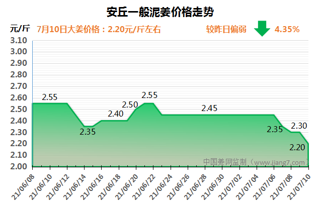 安丘下午