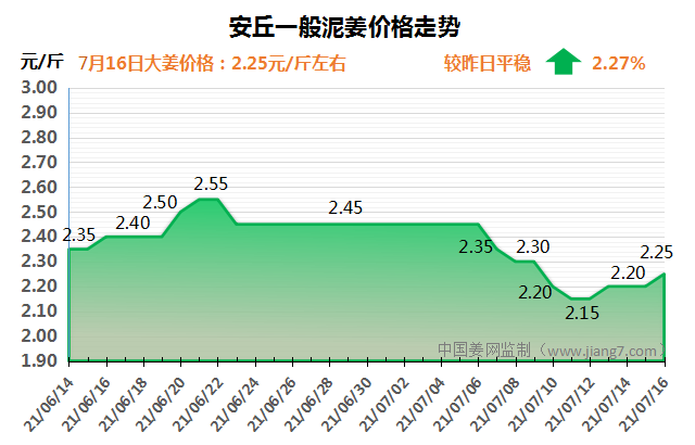 安丘下午