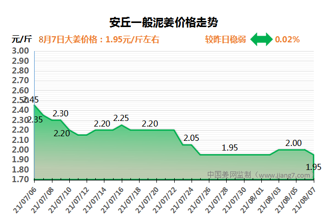 安丘20210807