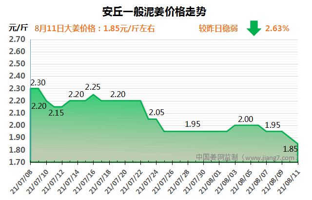 安丘下午