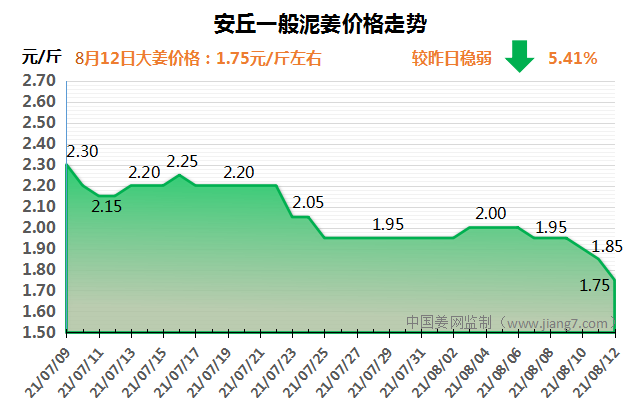 安丘下午