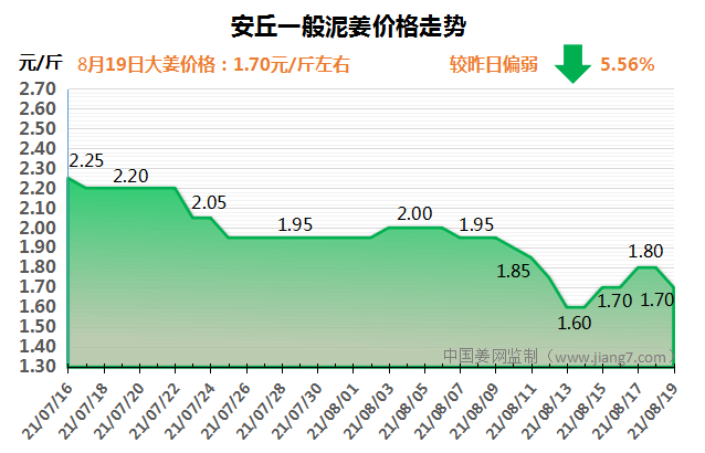 安丘下午