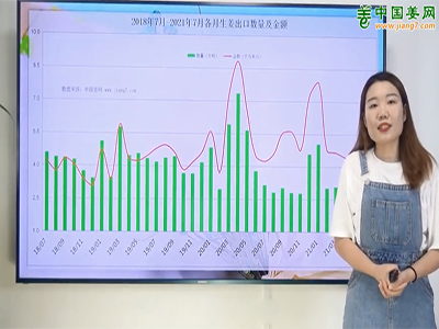 小杨说姜：2021年7月生姜出口数据分析 ()