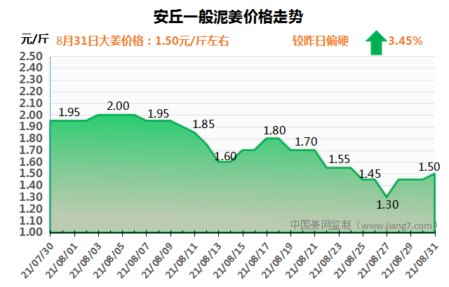 安丘下午