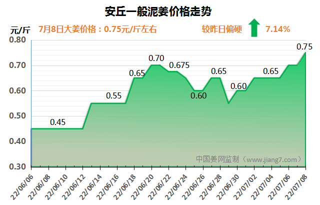 QQ图片20220708181116