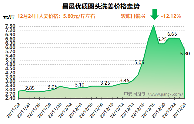 QQ图片20221224091254