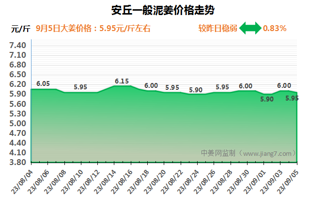 安丘下午