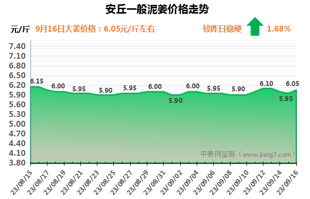 安丘下午