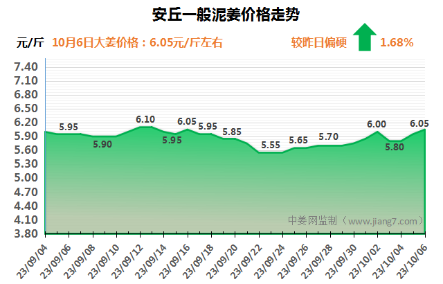 安丘下午10.6