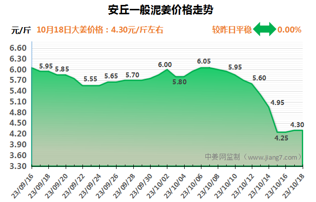 10.18安丘