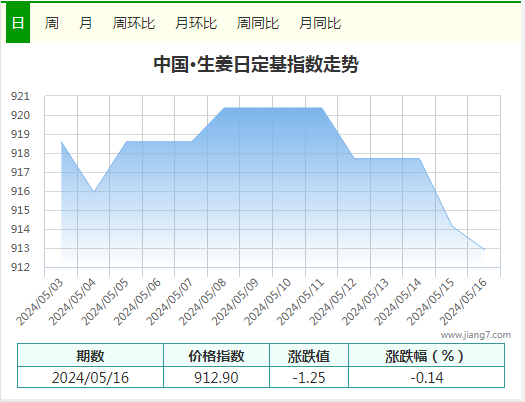 QQ截图20240516142918