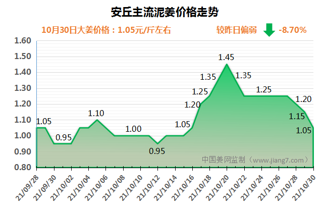 安丘下午