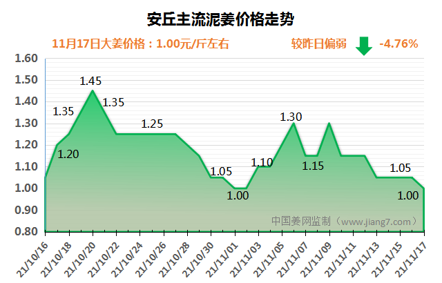 安丘下午