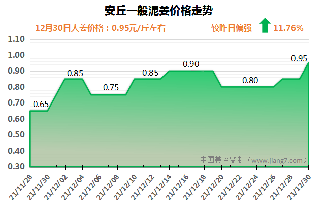 安丘下午