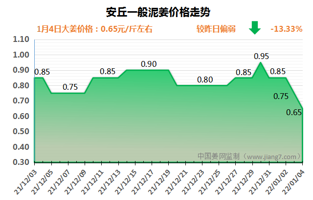 安丘下午