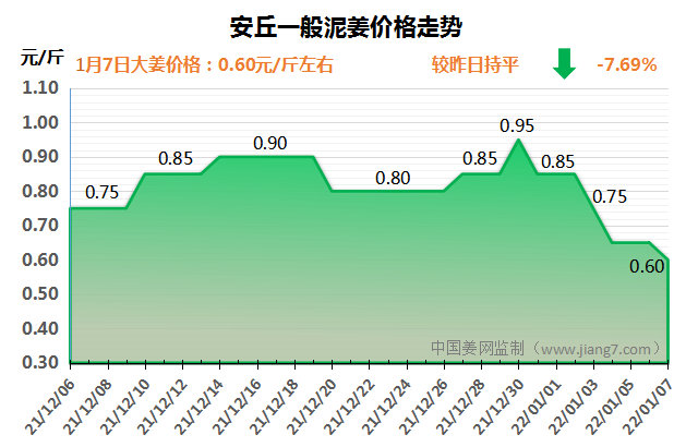 安丘下午