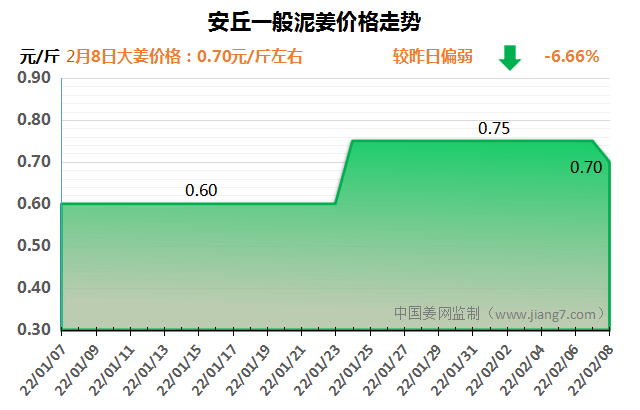 安丘下午